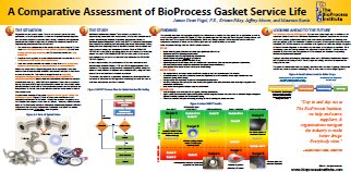 BioProcess Resources